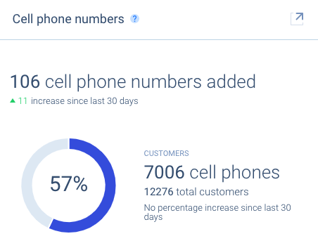 Cell phone numbrs