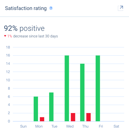 Reviews