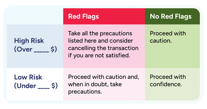 Table-Redandgreenflags (1)